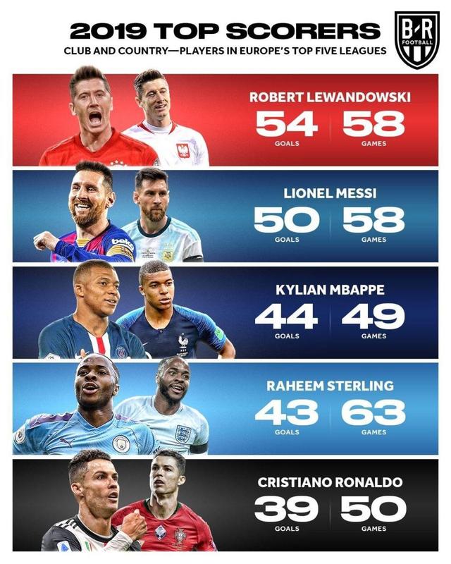 CBA