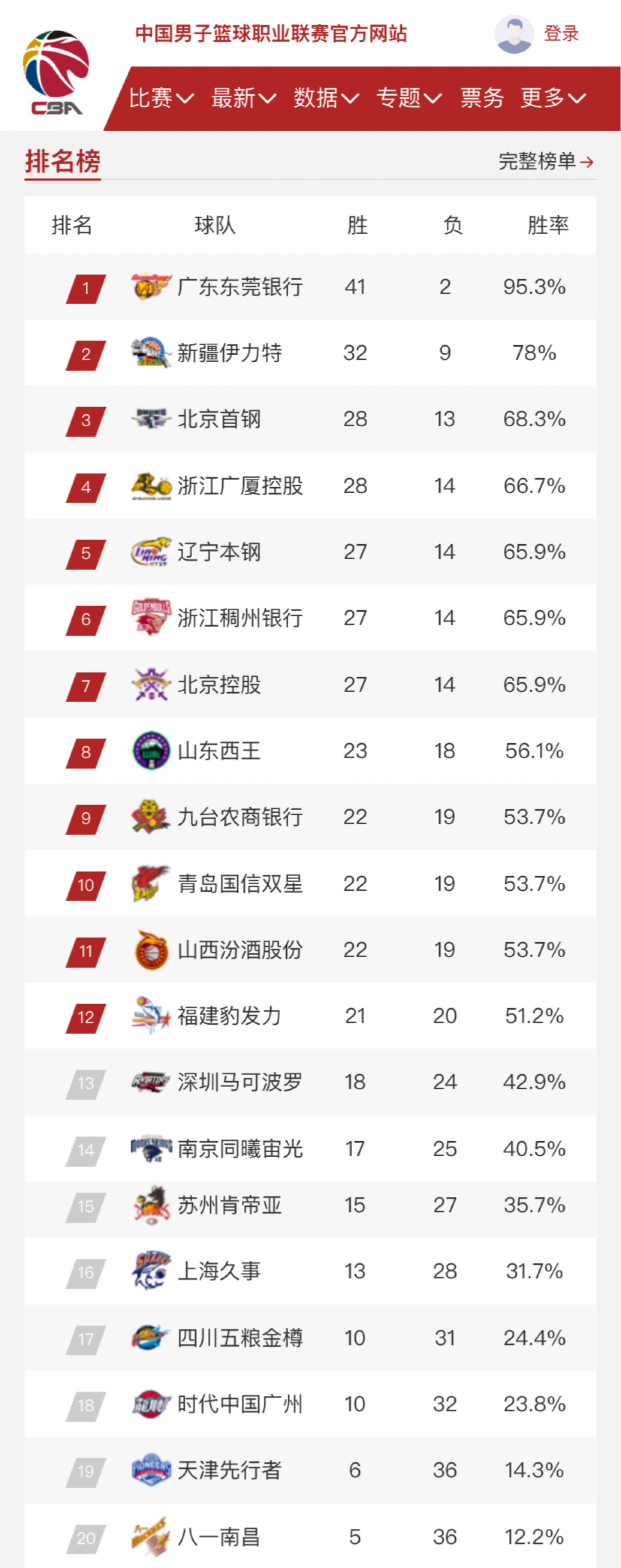 置再强大